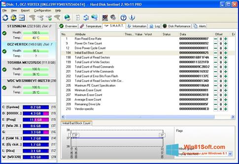 Скриншот программы Hard Disk Sentinel для Windows 8.1